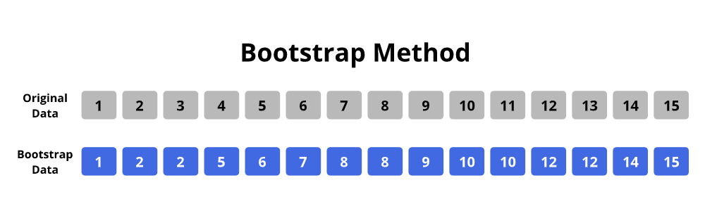 Chapter 5 - Resampling Methods | Bijen Patel